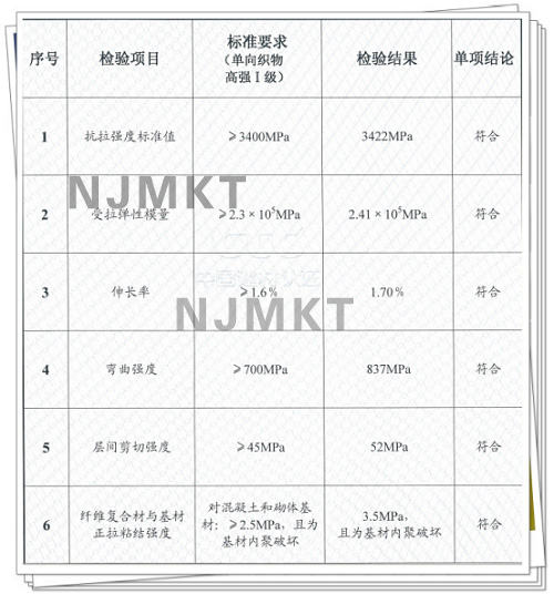 曼卡特300g碳纖維布檢測報(bào)告