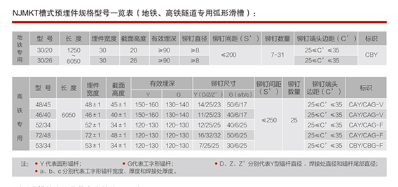 地鐵、高鐵隧道專用的弧形預埋槽道技術(shù)參數(shù)