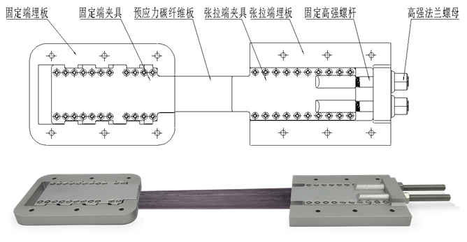 預應力碳纖維板加固系統(tǒng)，到底應該在工廠把碳板夾好，還是去工地現(xiàn)場夾裝？