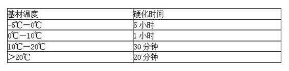 化學藥劑管凝結(jié)時間