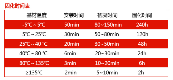你會(huì)用這把“槍”嗎？注射式植筋膠的使用方法