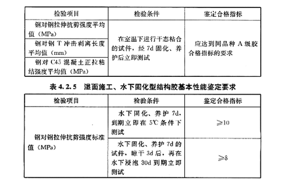你買(mǎi)對(duì)了水下植筋膠嗎？