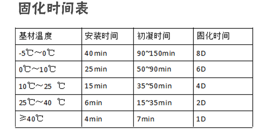植筋膠為什么更適合房屋加固？