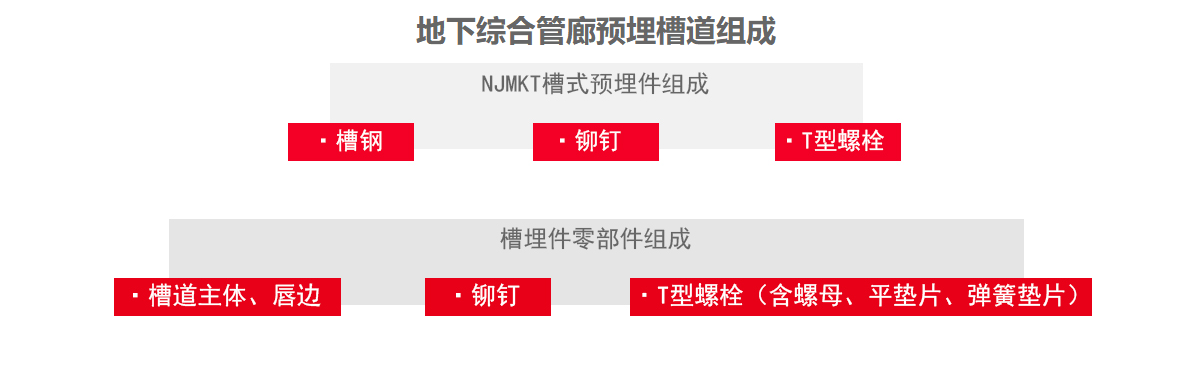 什么是預埋槽道？