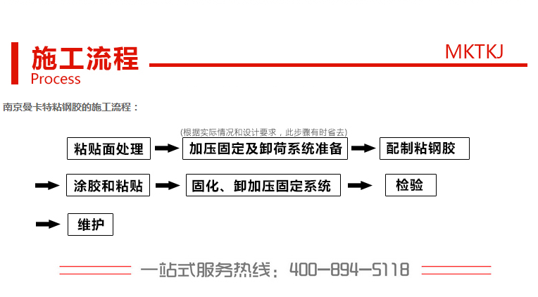 環(huán)氧樹脂結(jié)構(gòu)膠使用過程中需要注意哪些問題？