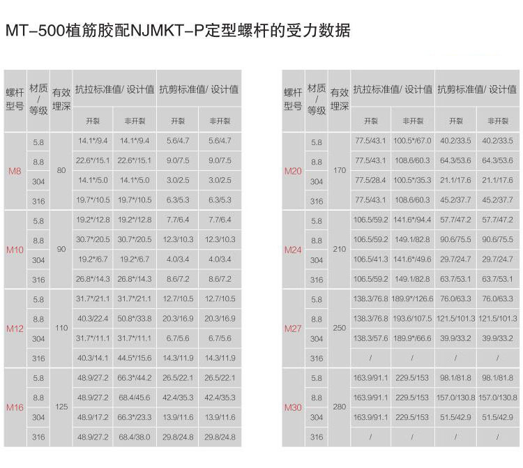 建筑加固化學(xué)錨栓為什么要進(jìn)行拉拔試驗？