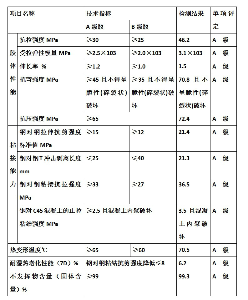建筑加固外粘型鋼施工質(zhì)量如何檢驗？