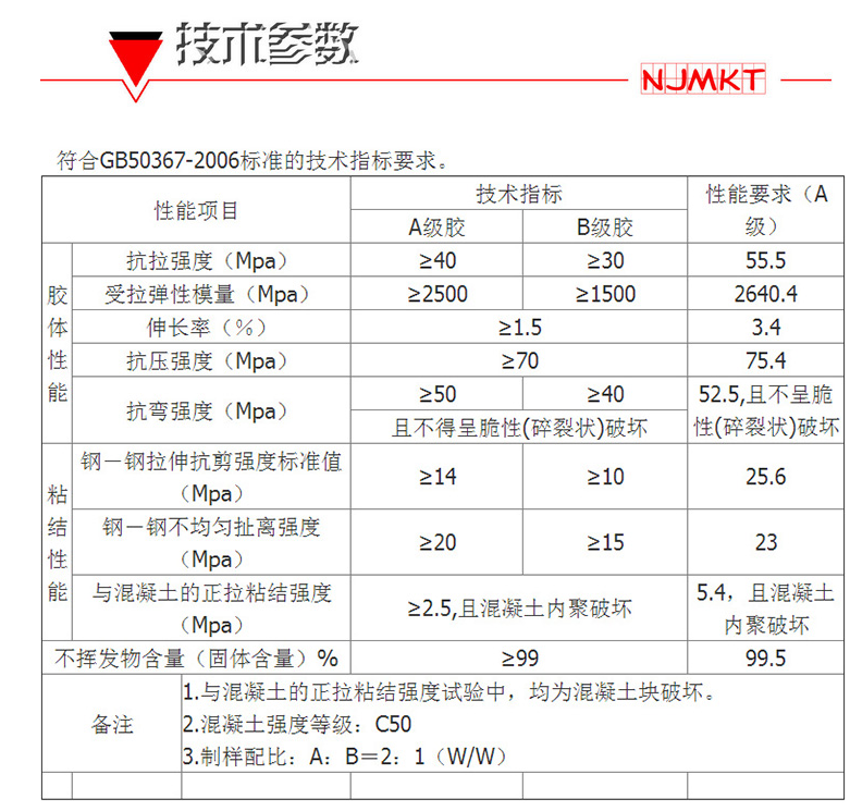 用于碳纖維布加固的碳纖維浸漬膠，怎么辨別優(yōu)劣？