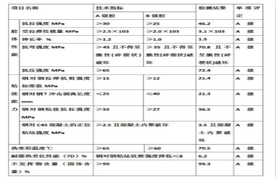 您沒有看錯！本頁12個A，完整報(bào)告請致電曼卡特索取~
