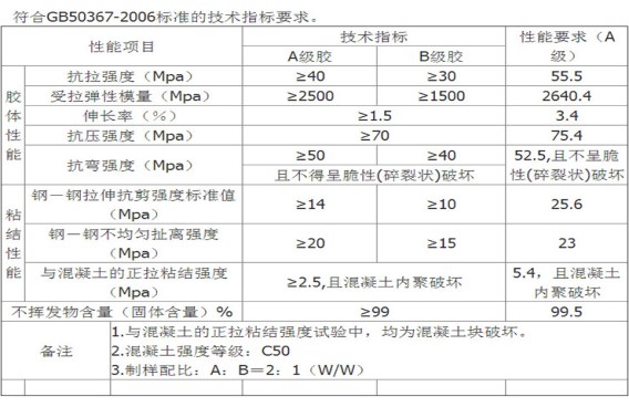 曼卡特浸漬膠，不怕水！更適合水利工程！ 