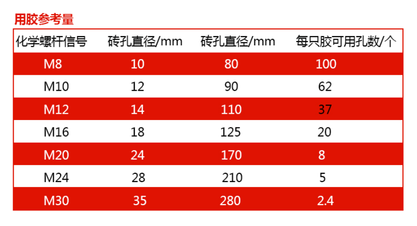 曼卡特提供免費人工精確計算用量服務(wù)哦 