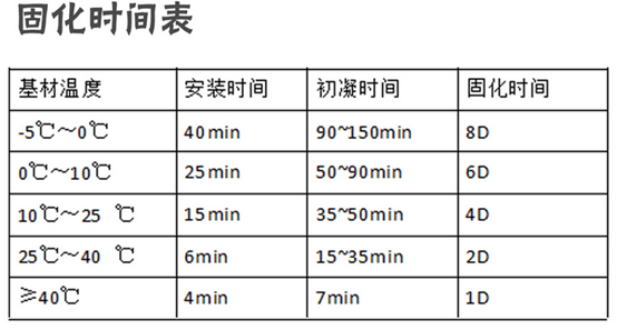 講究好配方比例，事半功倍