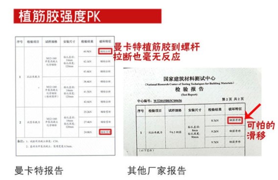 拒絕可怕的滑移，曼卡特植筋膠更有保障！
