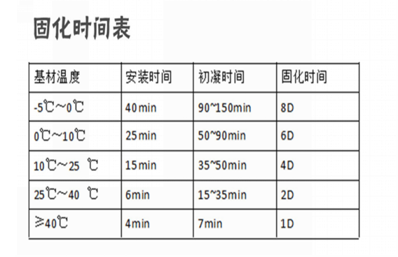 好膠配好的施工方法，歡迎來電索取3D施工視頻，2分鐘學(xué)會植筋技術(shù)！