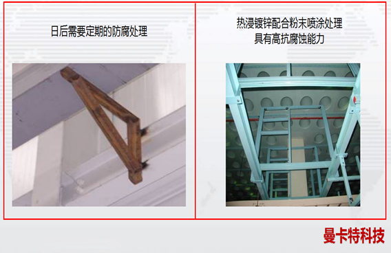 熱浸鍍鋅配合粉末噴涂處理！高抗腐蝕！