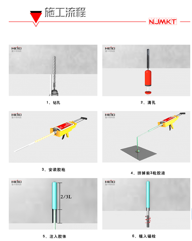 植筋膠加固六步走，還有疑問請(qǐng)致電400-894-5118 