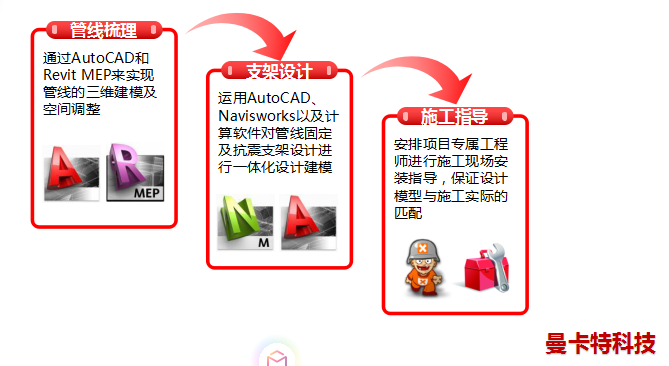 曼卡特抗震支架，用更科學(xué)的方案安裝！