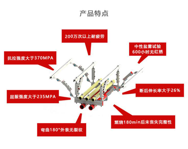 覆蓋多種優(yōu)秀性能，這樣的抗震支架才算好！