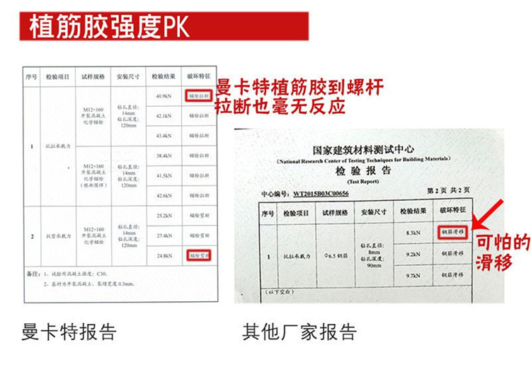 他牌已經(jīng)出現(xiàn)了可怕滑移！曼卡特卻紋絲不動！