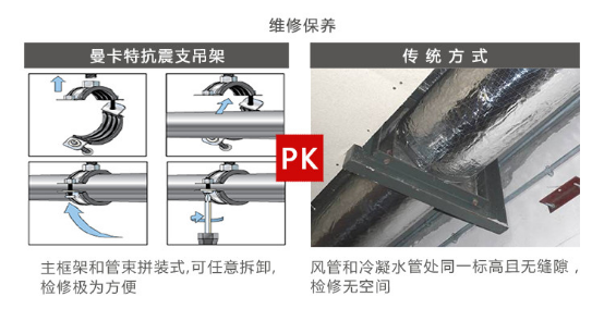 曼卡特抗震支架，用專業(yè)讓您放心！