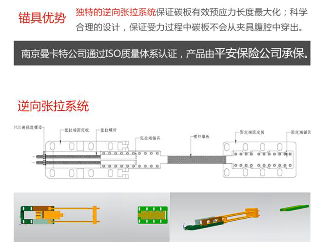 曼卡特預(yù)應(yīng)力錨具，無需開槽，可重復(fù)使用！