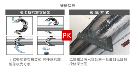 曼卡特抗震支架，用專業(yè)讓您放心！
