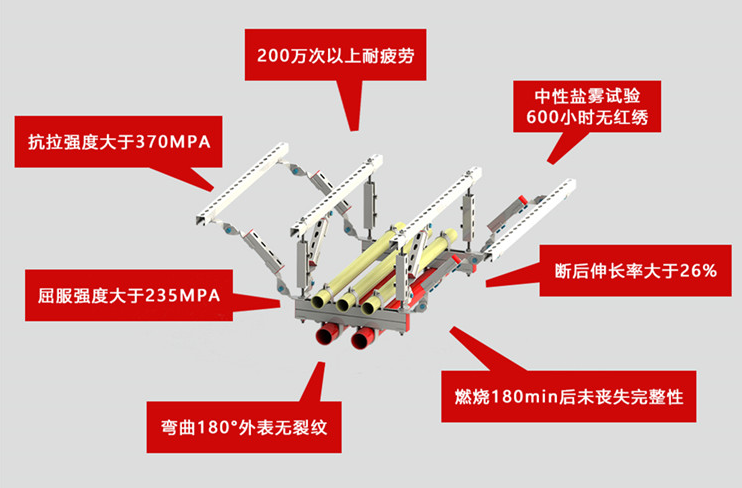 曼卡特抗震支架，鉆石品質！
