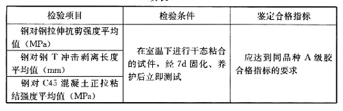 濕面施工、水下固化型結(jié)構(gòu)膠基本性能鑒定要求，應(yīng)符合表4.2.5的規(guī)定