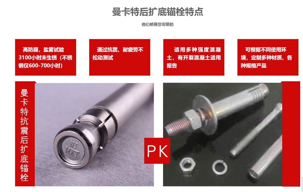 曼卡特后擴(kuò)底錨栓，簡單又安全！