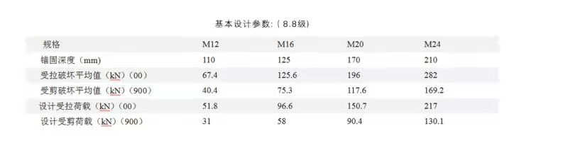 錨栓標準值是什么，這個錨栓標準值是指破壞值嗎？