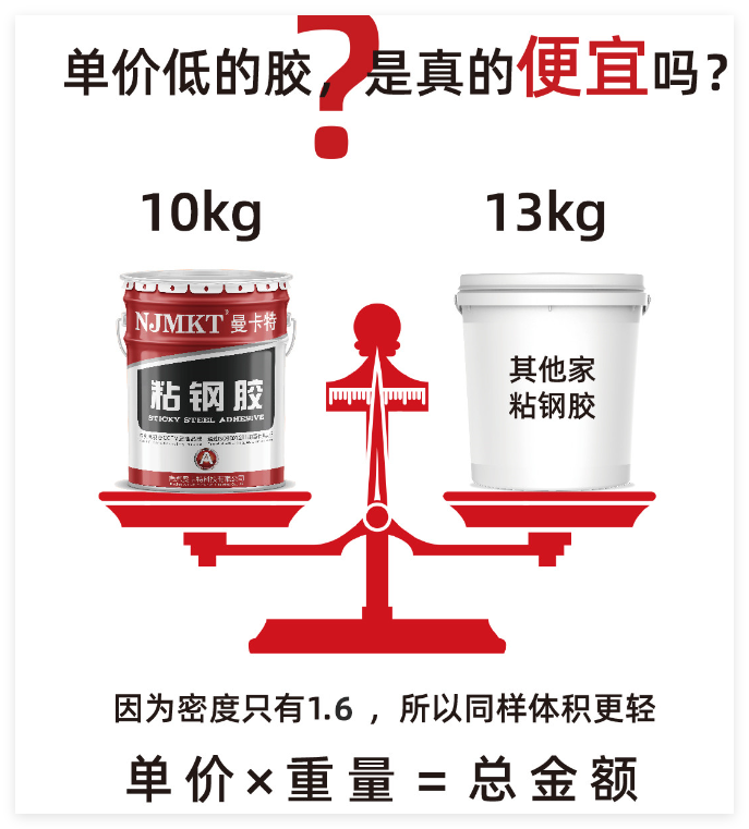 曼卡特A級粘鋼膠，以卓越性能引領(lǐng)建筑工程加固新時代