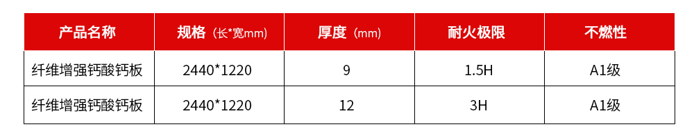 纖維增強硅酸鈣板產品規(guī)格