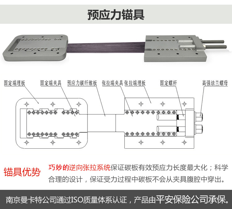 武漢預應力碳纖維板張拉預應力錨具