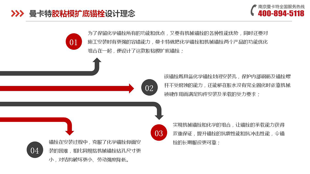 膠粘擴(kuò)底錨栓_07_曼卡特膠粘擴(kuò)底錨栓設(shè)計(jì)理念