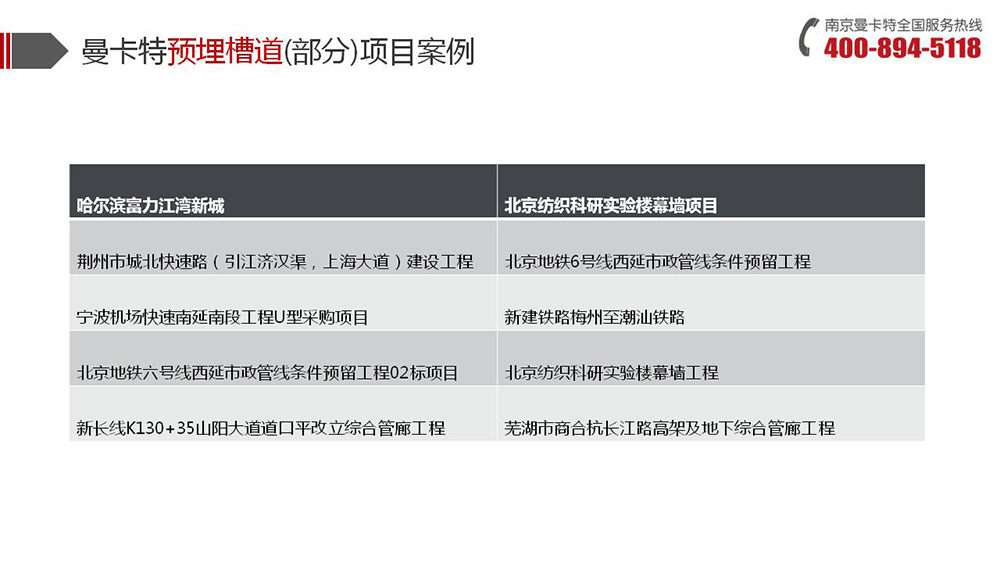 預(yù)埋槽道_18_曼卡特預(yù)埋槽道項目案例