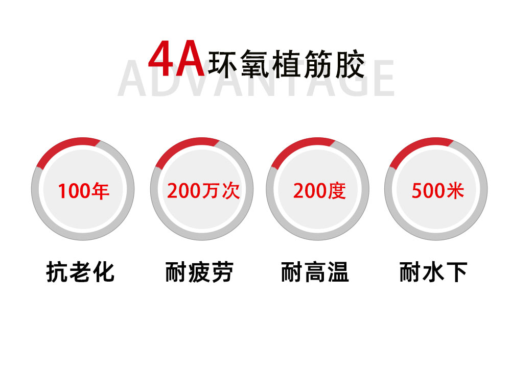 4、500植筋膠4A優(yōu)勢(shì)-2