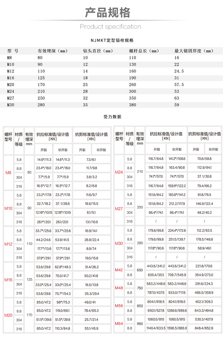 曼卡特特殊倒錐形化學錨栓產(chǎn)品規(guī)格