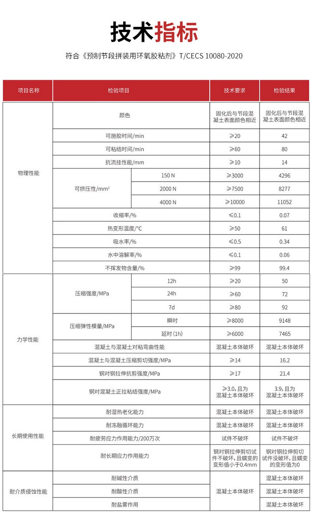 NJMKT預制節(jié)段拼裝用環(huán)氧膠粘劑 (5)