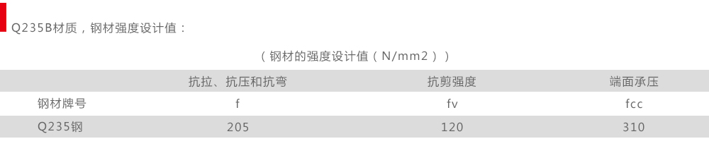 地下綜合管廊預(yù)埋槽托臂鋼材強度設(shè)計值