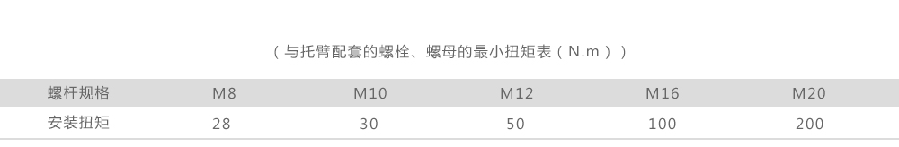 地下綜合管廊預(yù)埋槽托臂鋼材強度設(shè)計值：