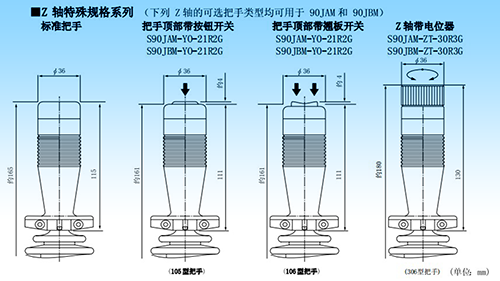 思博“大個子”操縱桿盤點，大中型機(jī)械操控的定心丸！(圖3)