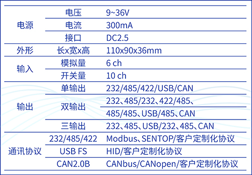 別出心“采”，“讀”具匠心——SBS90M信號通訊模塊(圖4)