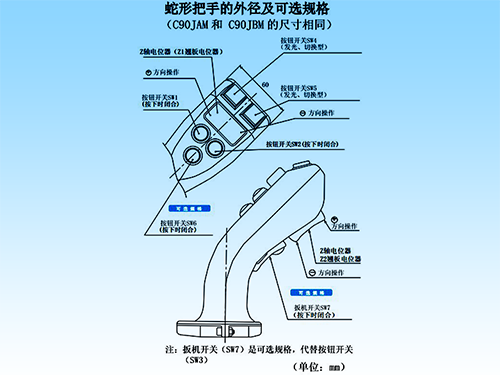 思博“大個子”操縱桿盤點，大中型機(jī)械操控的定心丸！(圖5)