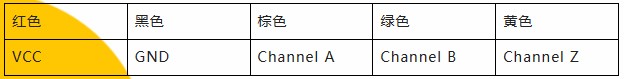 用誠信之光照亮客戶信心 | EI35A增量型編碼器，已為您準備好。(圖5)
