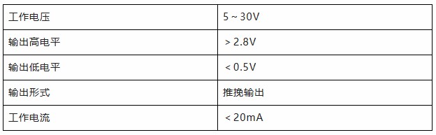用誠信之光照亮客戶信心 | EI35A增量型編碼器，已為您準備好。(圖4)