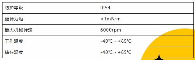 用誠信之光照亮客戶信心 | EI35A增量型編碼器，已為您準備好。(圖3)