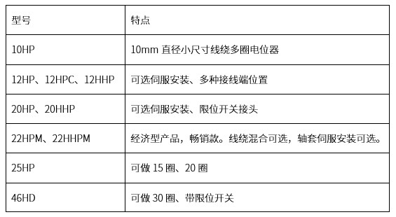 精準(zhǔn)可靠，性能出眾：思博多圈電位器/編碼器，專業(yè)之選(圖3)
