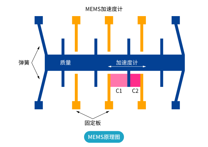 “傾”情而出，嶄露頭“角” | 思博首款傾角傳感器，現(xiàn)已上市！(圖2)