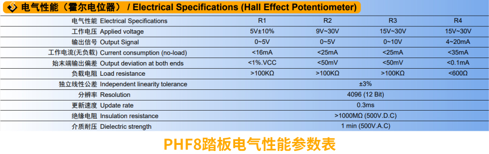 行業(yè)“老司機(jī)”匠心研發(fā)，全新PHF8踏板助力您開啟油門控制新篇章。(圖2)