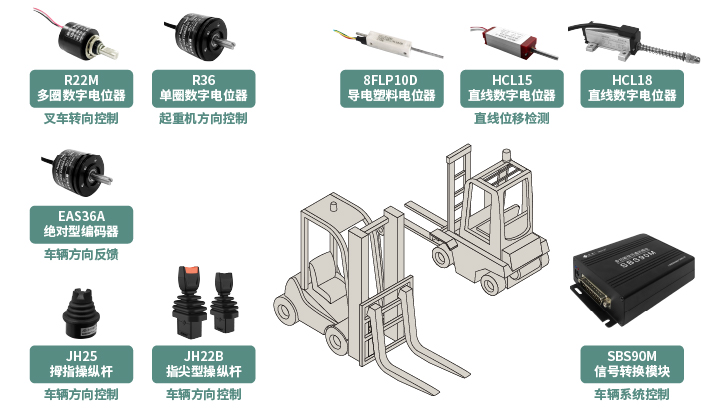 工程機(jī)械核心部件選型指南：從電位器、編碼器、操縱桿到信號(hào)轉(zhuǎn)換一網(wǎng)打盡！(圖1)